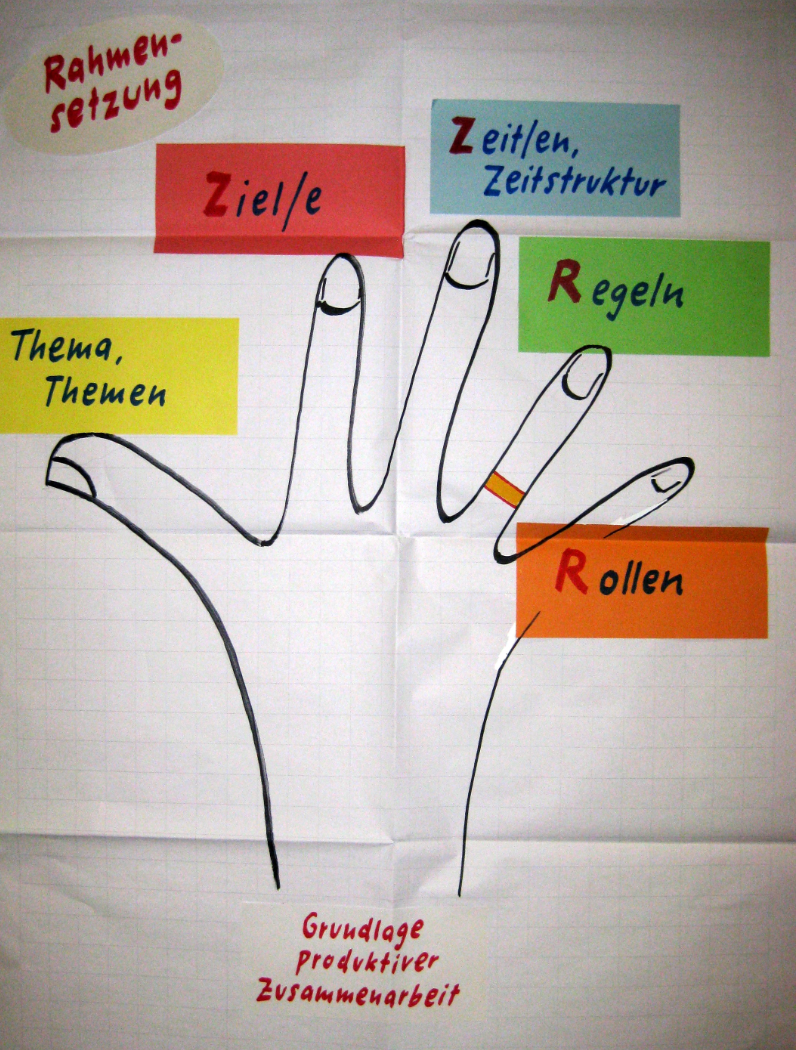 Auf Papier gemalte Hand